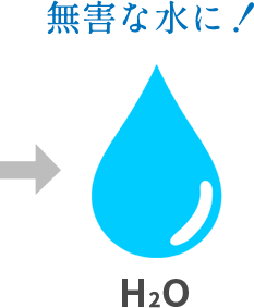 無害な水に！